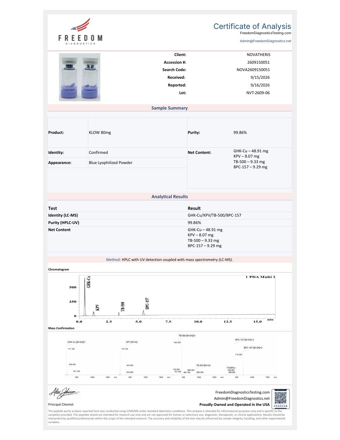 Certificado de análisis del lote NVT-2609-06