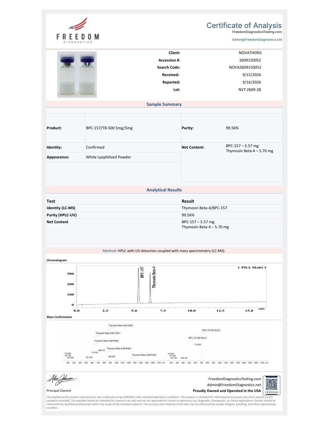 Certificado de análisis del lote NVT-2609-28