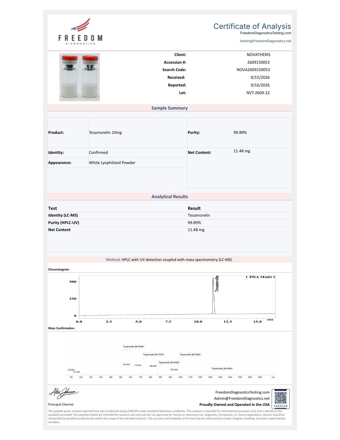 Certificado de análisis del lote NVT-2609-22