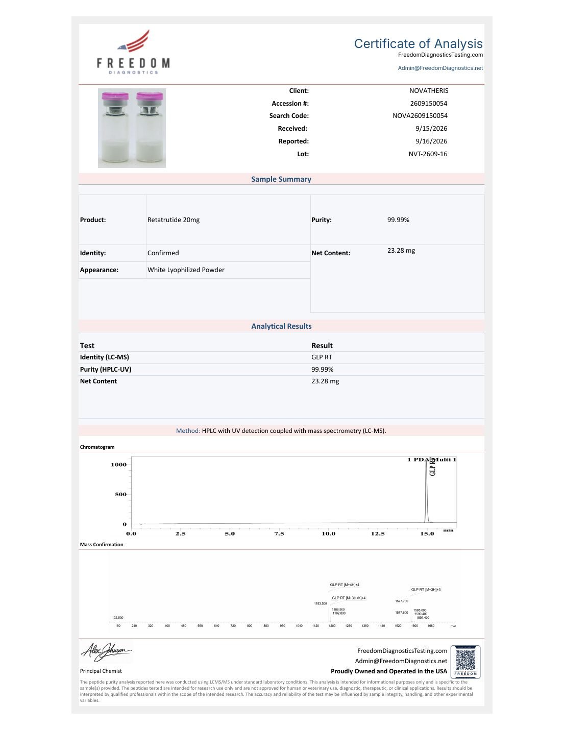 Certificado de análisis del lote NVT-2609-16